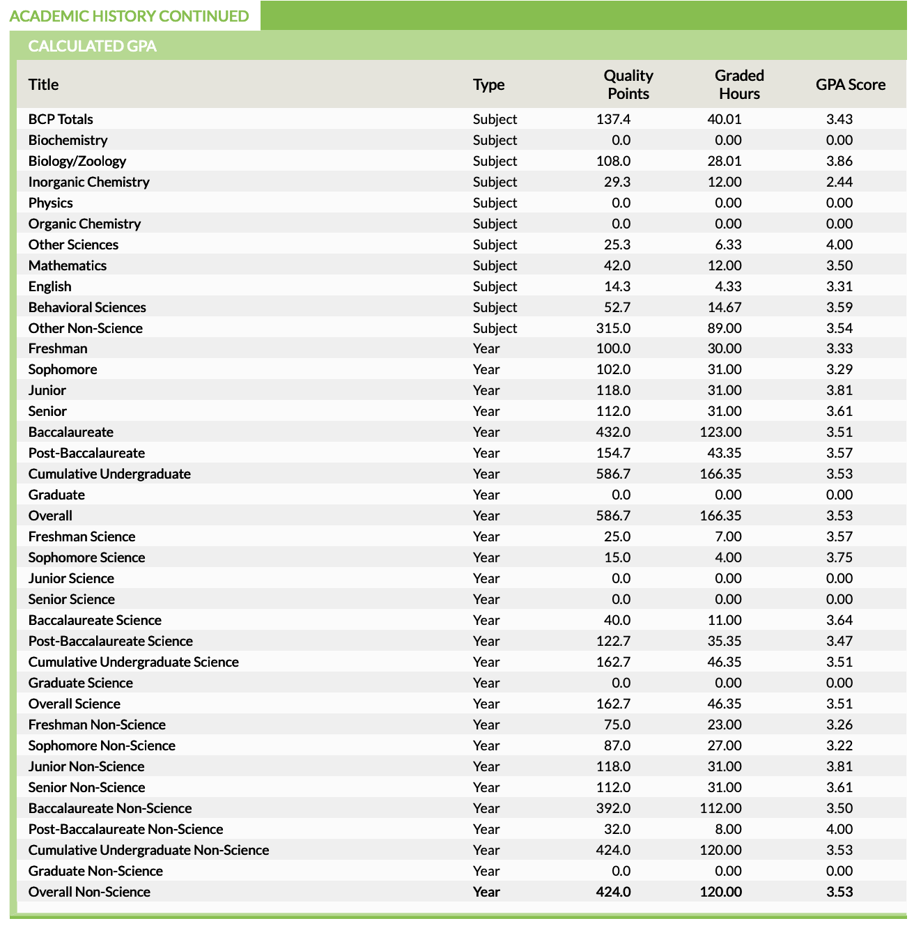How Strong Does Your Science GPA Need to Be for Medical School Admission? How Strong Does Your Science GPA Need to Be for Medical School Admission?