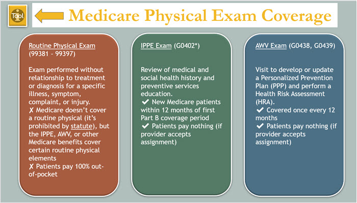 Understanding the Three Key Words for Your Medicare Wellness Exam: What to Expect and How to Prepare Understanding the Three Key Words for Your Medicare Wellness Exam: What to Expect and How to Prepare