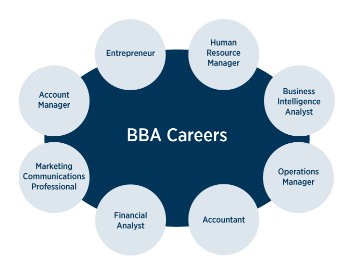 Understanding the Academic Roots of a Business Degree: Is a BBA an Arts or Science Qualification? Understanding the Academic Roots of a Business Degree: Is a BBA an Arts or Science Qualification?